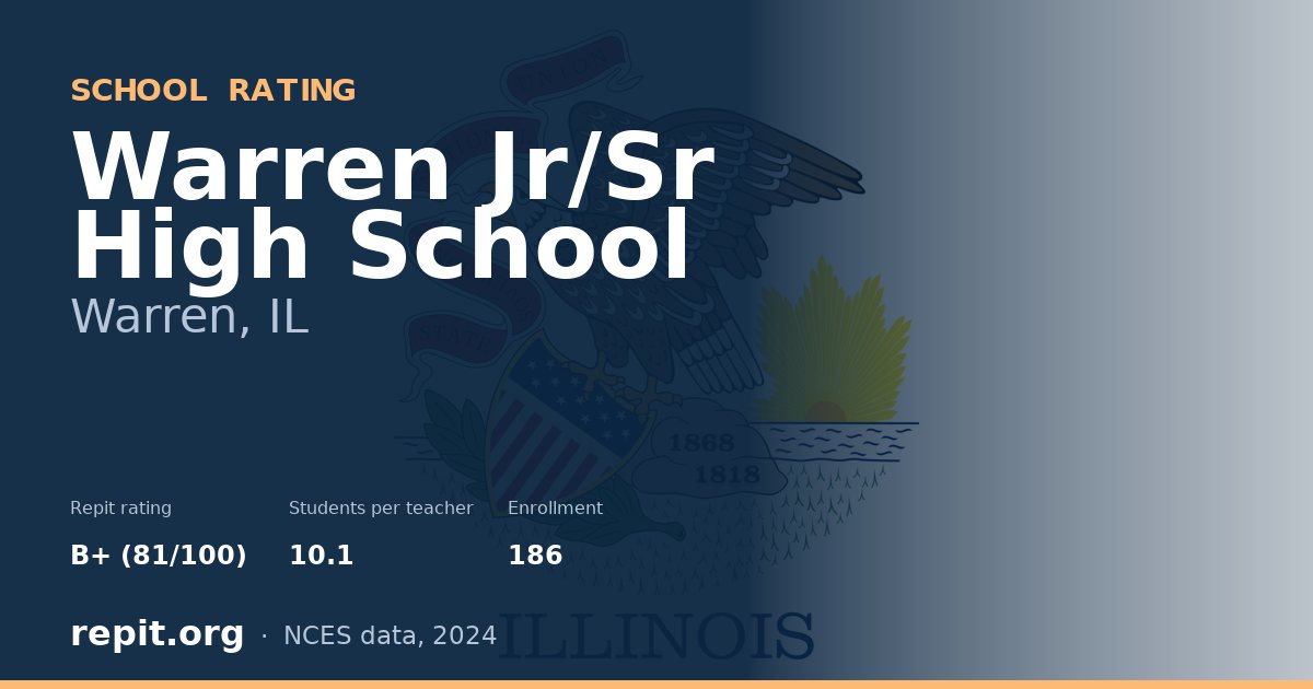 Warren Jr/Sr High School, Warren, IL — Repit school rating B+ (81/100)