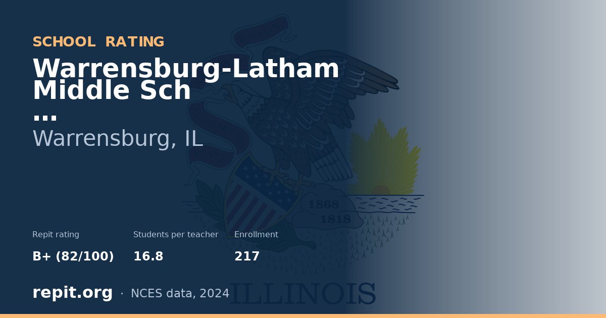 Warrensburg-Latham Middle Sch, Warrensburg, IL — Repit school rating B+ (82/100)