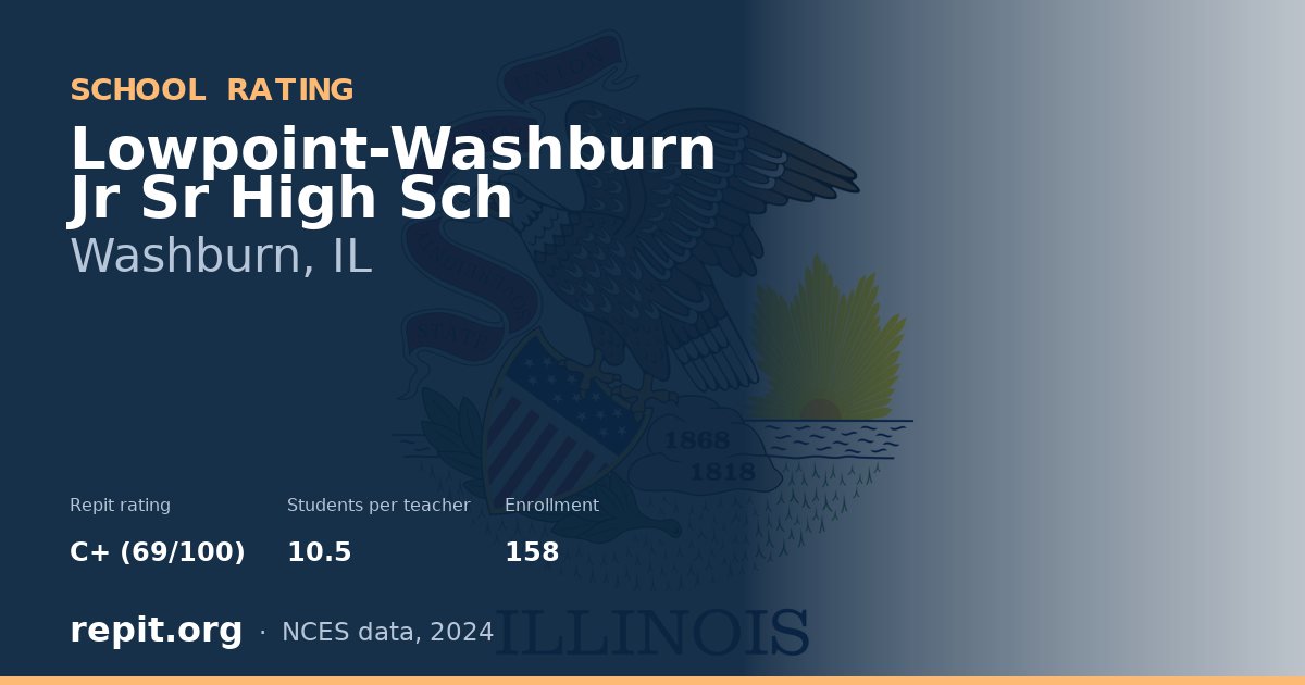 Lowpoint-Washburn Jr Sr High Sch, Washburn, IL — Repit school rating C+ (69/100)