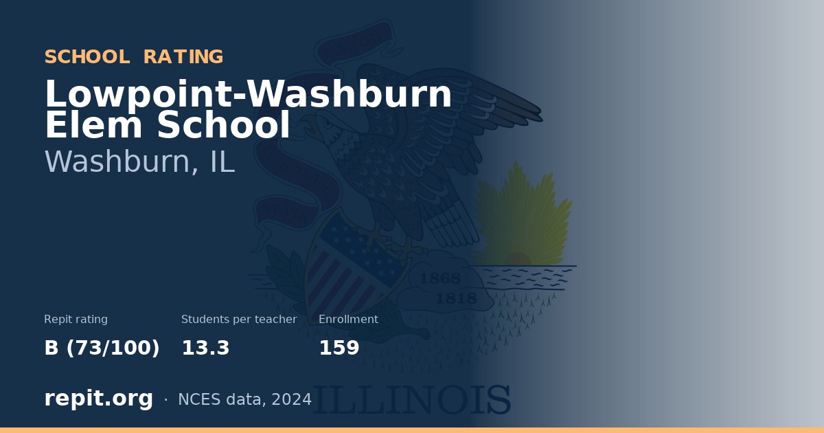 Lowpoint-Washburn Elem School, Washburn, IL — Repit school rating B (73/100)