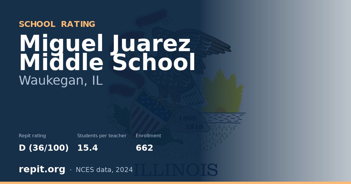 Miguel Juarez Middle School, Waukegan, IL — Repit school rating D (36/100)