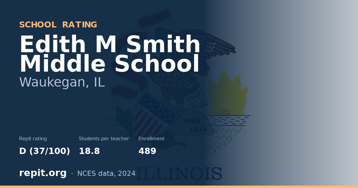 Edith M Smith Middle School, Waukegan, IL — Repit school rating D (37/100)