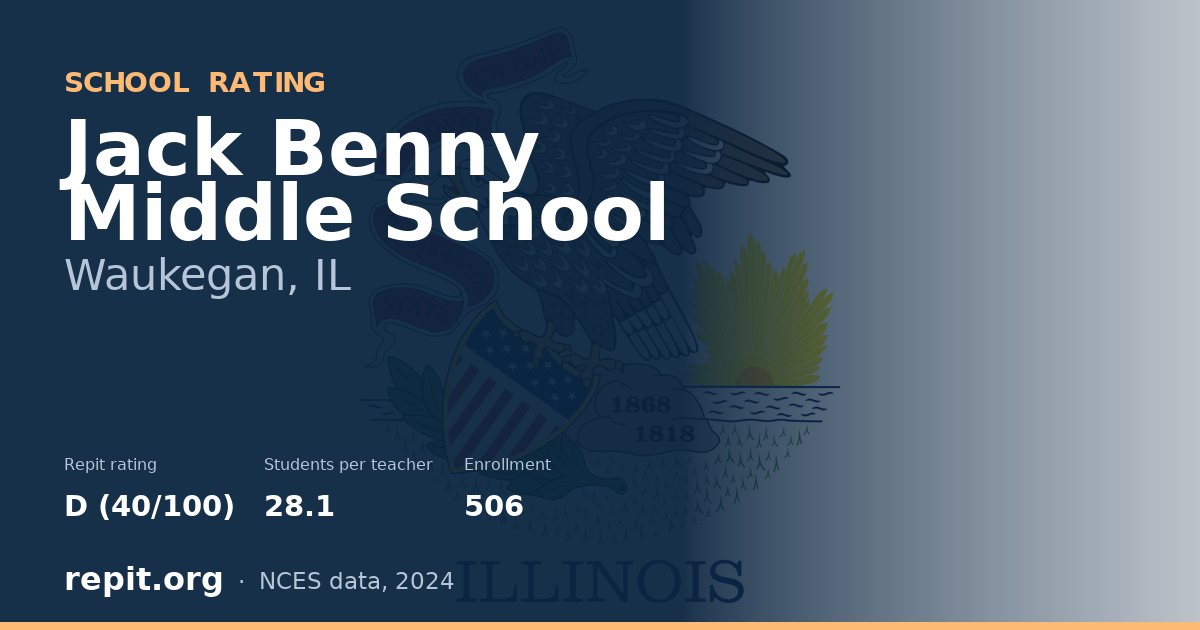 Jack Benny Middle School, Waukegan, IL — Repit school rating D (40/100)