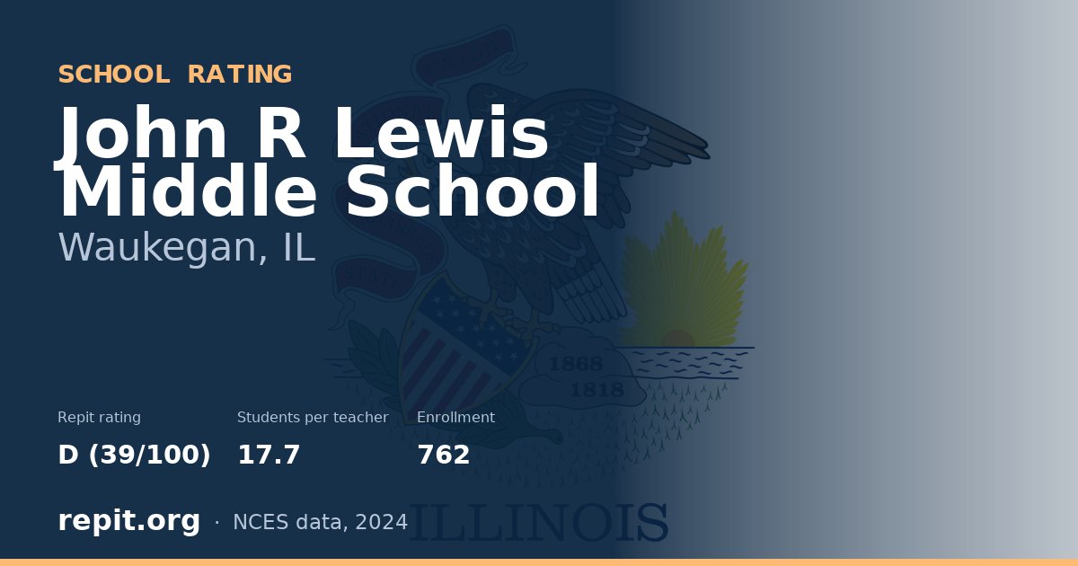 John R Lewis Middle School, Waukegan, IL — Repit school rating D (39/100)