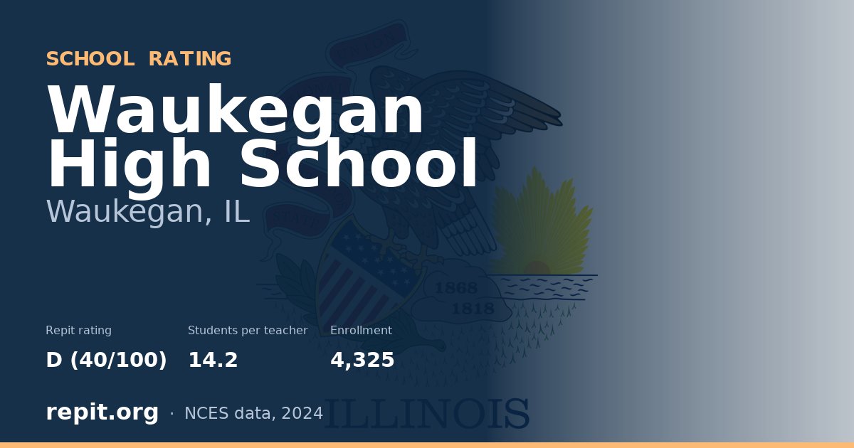 Waukegan High School, Waukegan, IL — Repit school rating D (40/100)