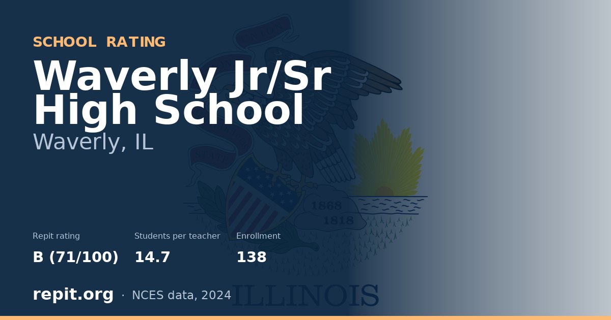 Waverly Jr/Sr  High School, Waverly, IL — Repit school rating B (71/100)