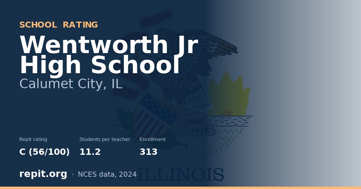 Wentworth Jr High School, Calumet City, IL — Repit school rating C (56/100)