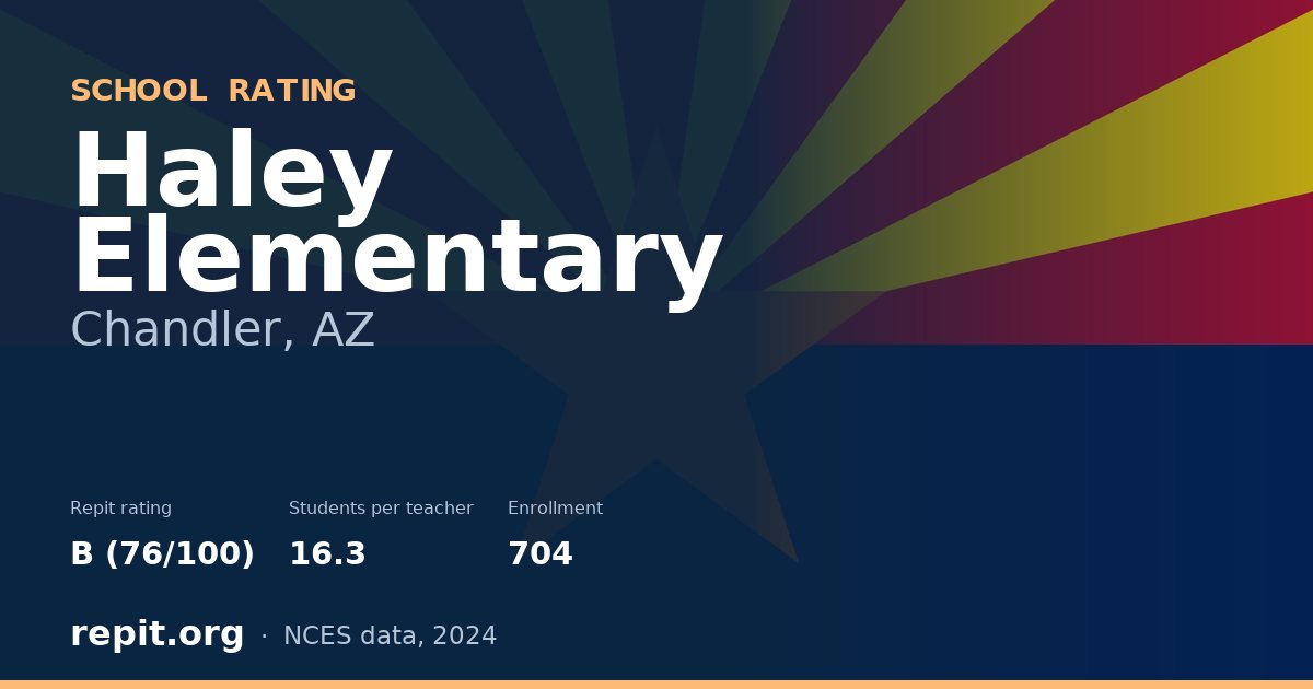 Haley Elementary, Chandler, AZ — Repit school rating B (76/100)