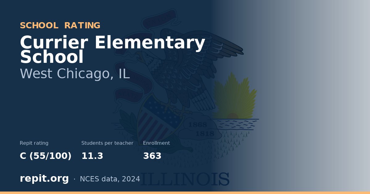 Currier Elementary School, West Chicago, IL — Repit school rating C (55/100)