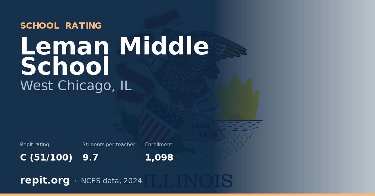 Leman Middle School, West Chicago, IL — Repit school rating C (51/100)