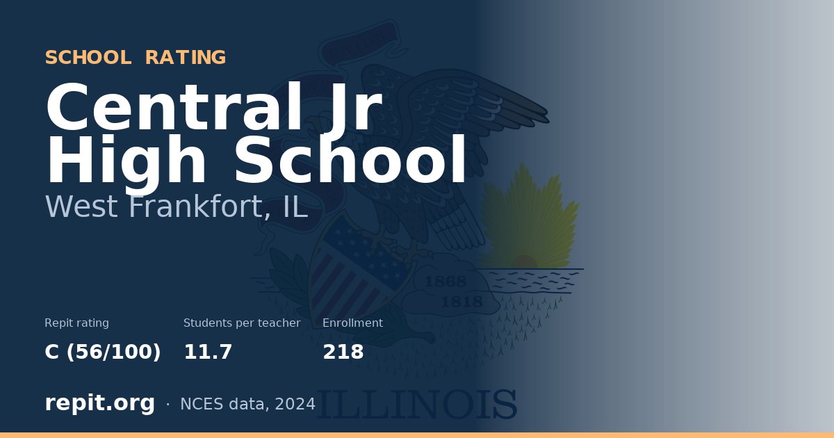 Central Jr High School, West Frankfort, IL — Repit school rating C (56/100)