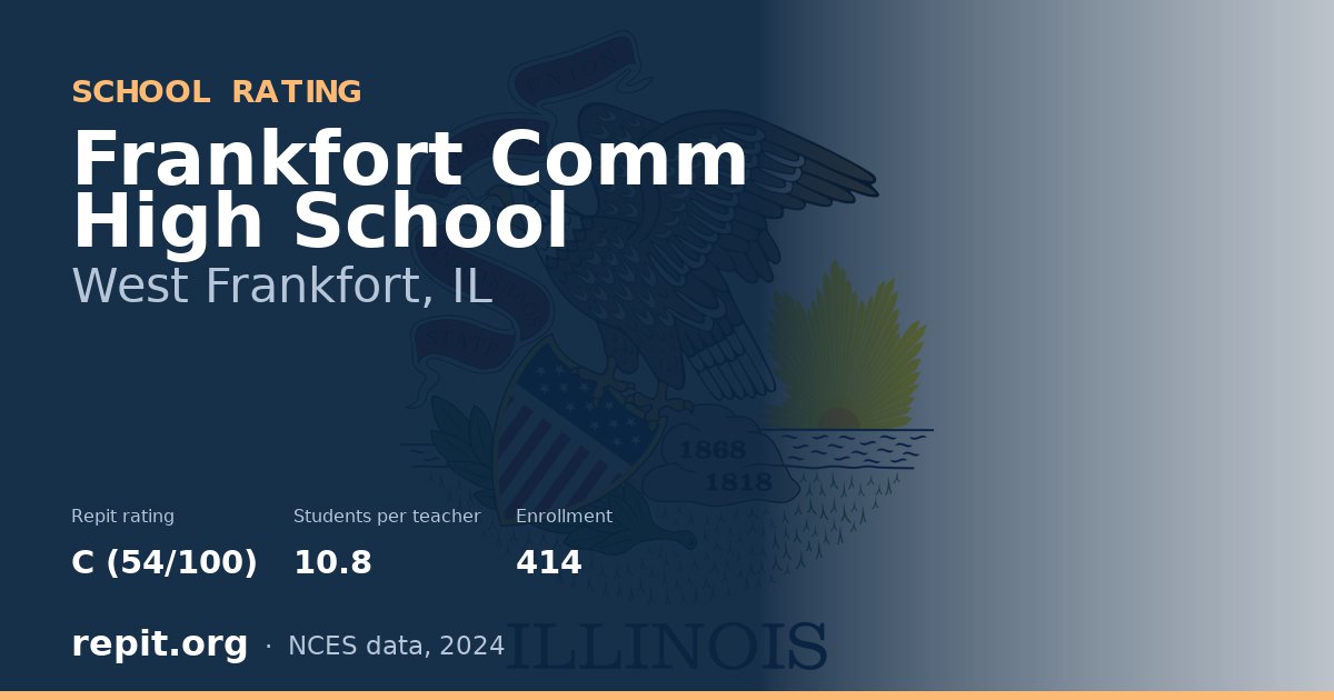 Frankfort Comm High School, West Frankfort, IL — Repit school rating C (54/100)