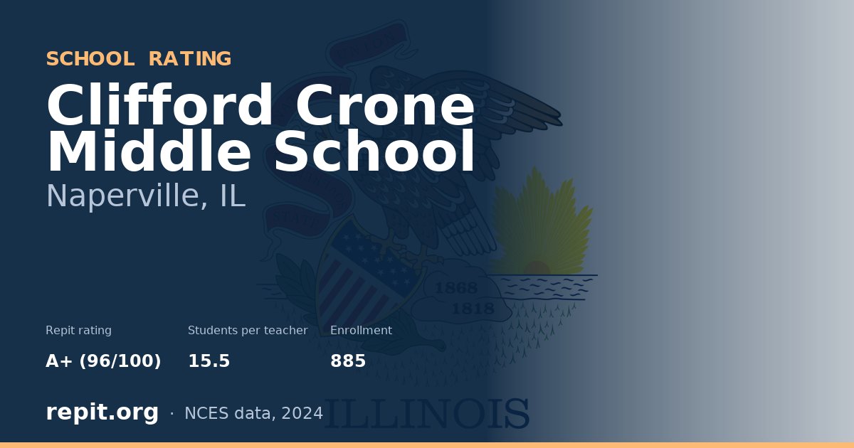 Clifford Crone Middle School, Naperville, IL — Repit school rating A+ (96/100)