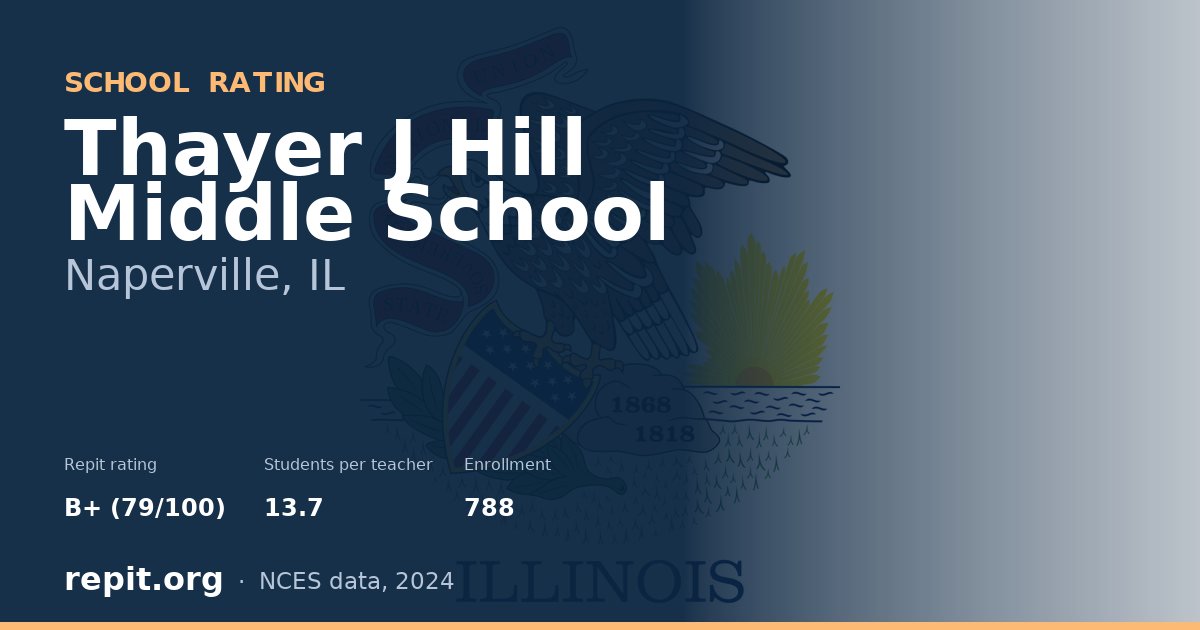 Thayer J Hill Middle School, Naperville, IL — Repit school rating B+ (79/100)