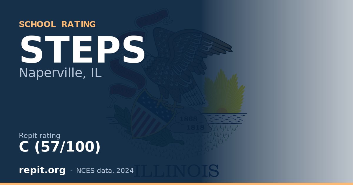 STEPS, Naperville, IL — Repit school rating C (57/100)