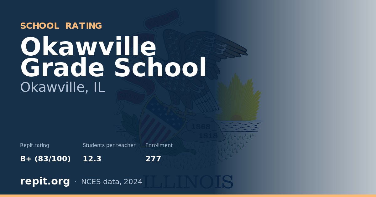 Okawville Grade School, Okawville, IL — Repit school rating B+ (83/100)