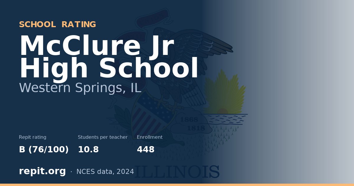 McClure Jr High School, Western Springs, IL — Repit school rating B (76/100)