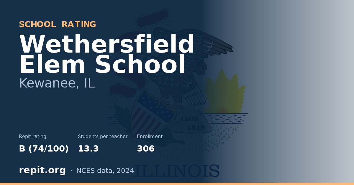 Wethersfield Elem School, Kewanee, IL — Repit school rating B (74/100)
