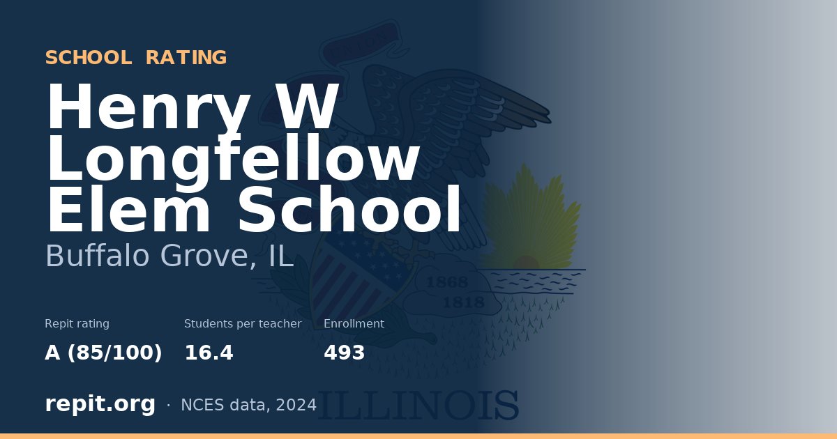 Henry W Longfellow Elem School, Buffalo Grove, IL — Repit school rating A (85/100)