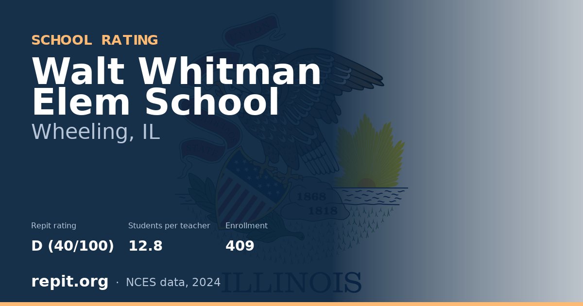 Walt Whitman Elem School, Wheeling, IL — Repit school rating D (40/100)