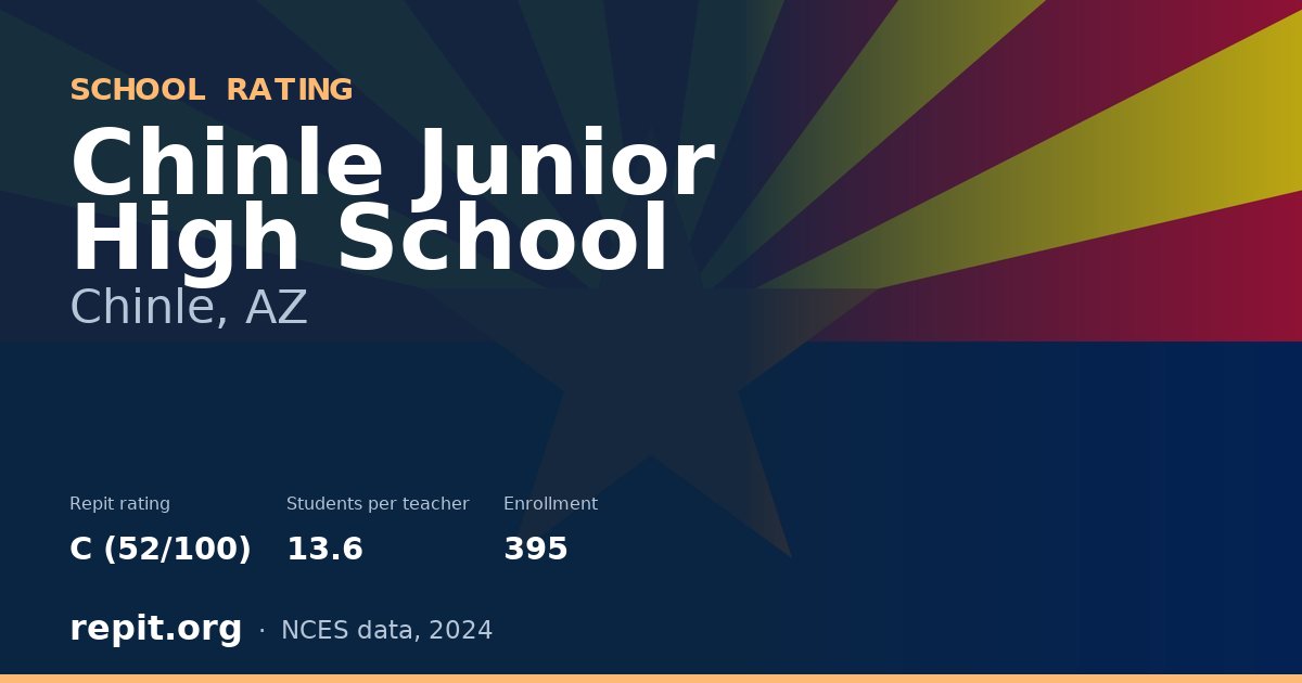 Chinle Junior High School, Chinle, AZ — Repit school rating C (52/100)