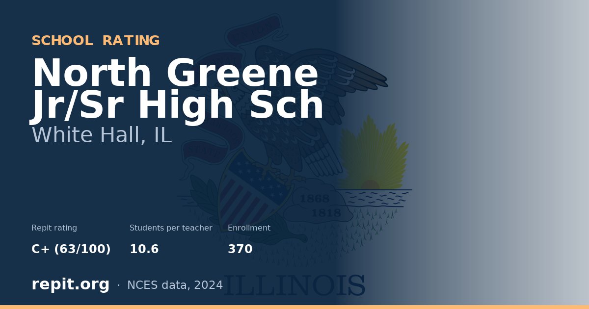 North Greene Jr/Sr High Sch, White Hall, IL — Repit school rating C+ (63/100)