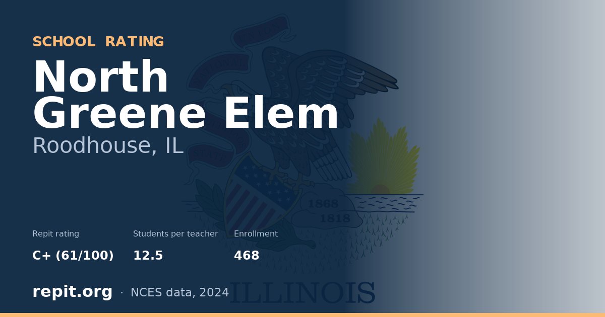 North Greene Elem, Roodhouse, IL — Repit school rating C+ (61/100)