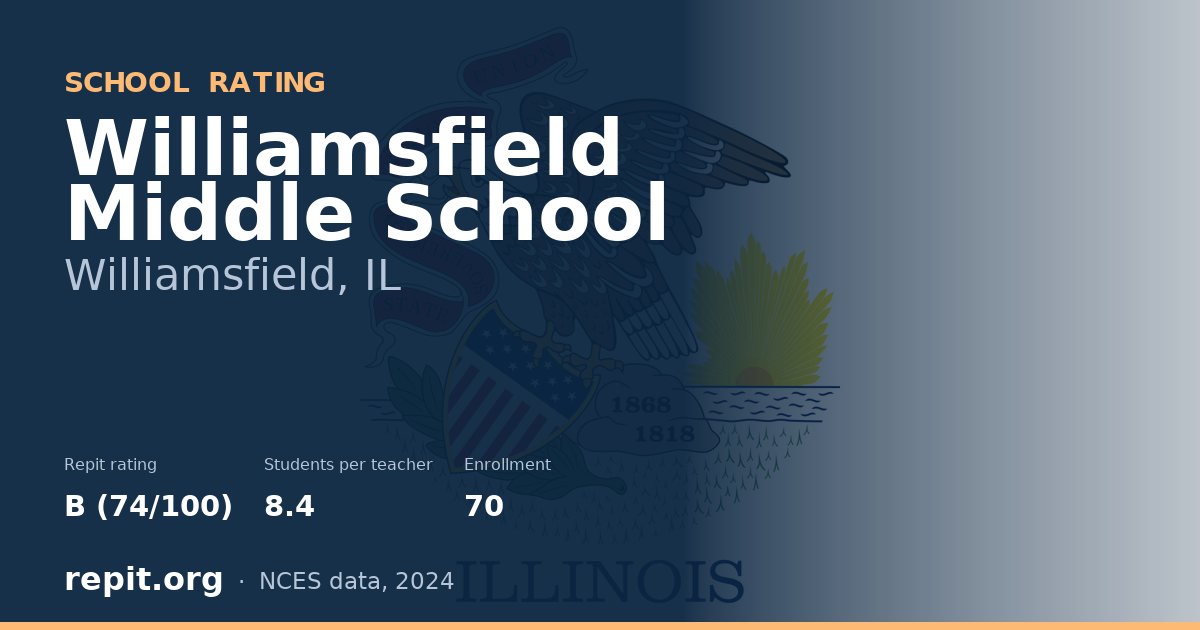 Williamsfield Middle School, Williamsfield, IL — Repit school rating B (74/100)