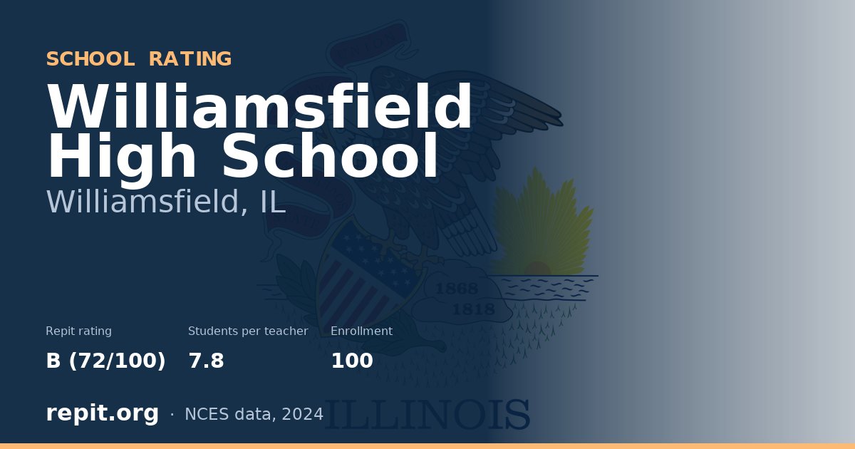 Williamsfield High School, Williamsfield, IL — Repit school rating B (72/100)