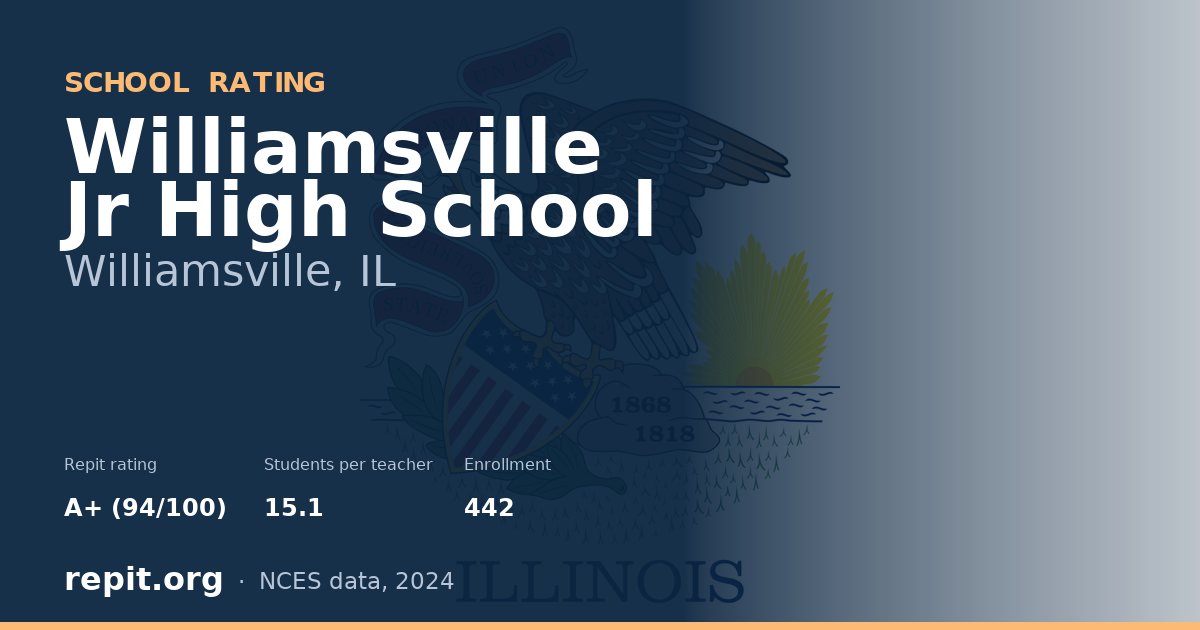 Williamsville Jr High School, Williamsville, IL — Repit school rating A+ (94/100)