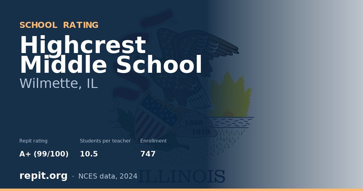 Highcrest Middle School, Wilmette, IL — Repit school rating A+ (99/100)