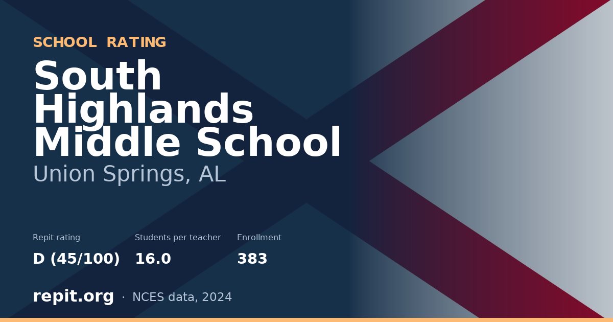South Highlands Middle School, Union Springs, AL — Repit school rating D (45/100)