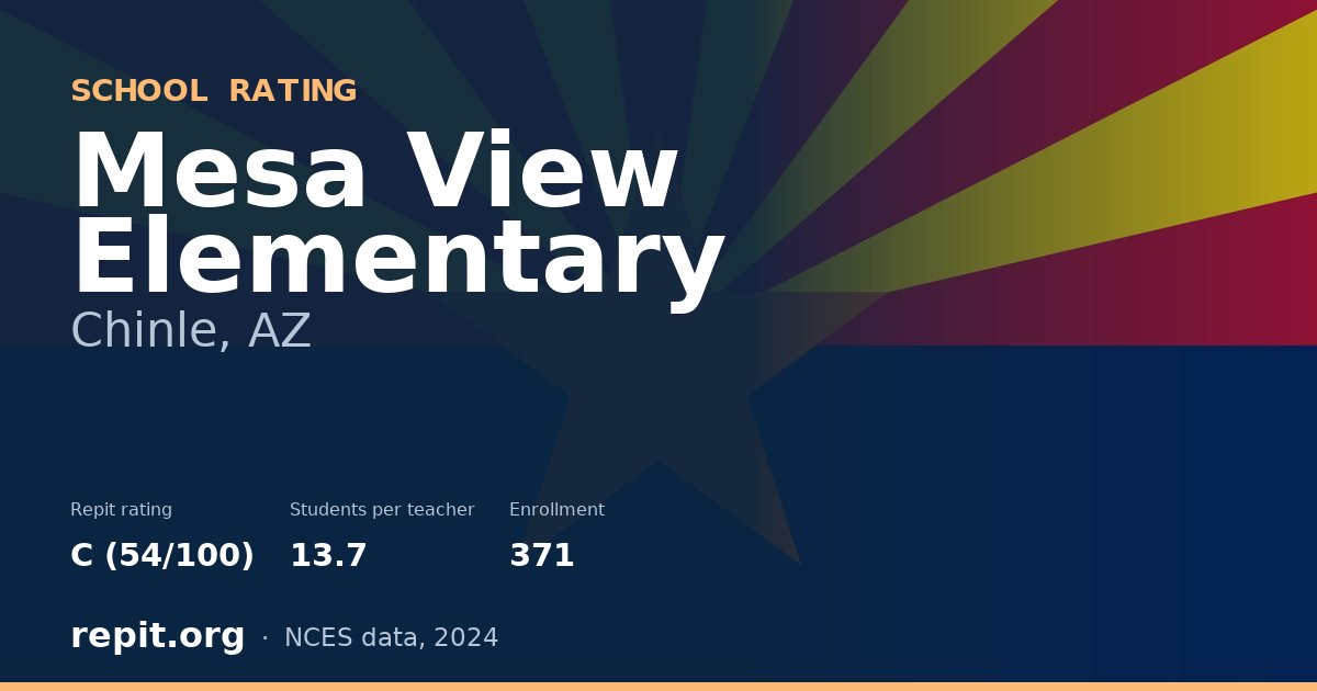 Mesa View Elementary, Chinle, AZ — Repit school rating C (54/100)