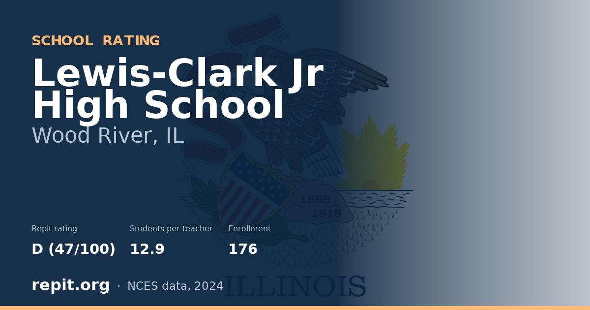 Lewis-Clark Jr High School, Wood River, IL — Repit school rating D (47/100)