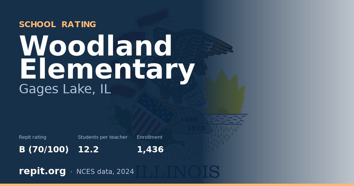 Woodland Elementary, Gages Lake, IL — Repit school rating B (70/100)