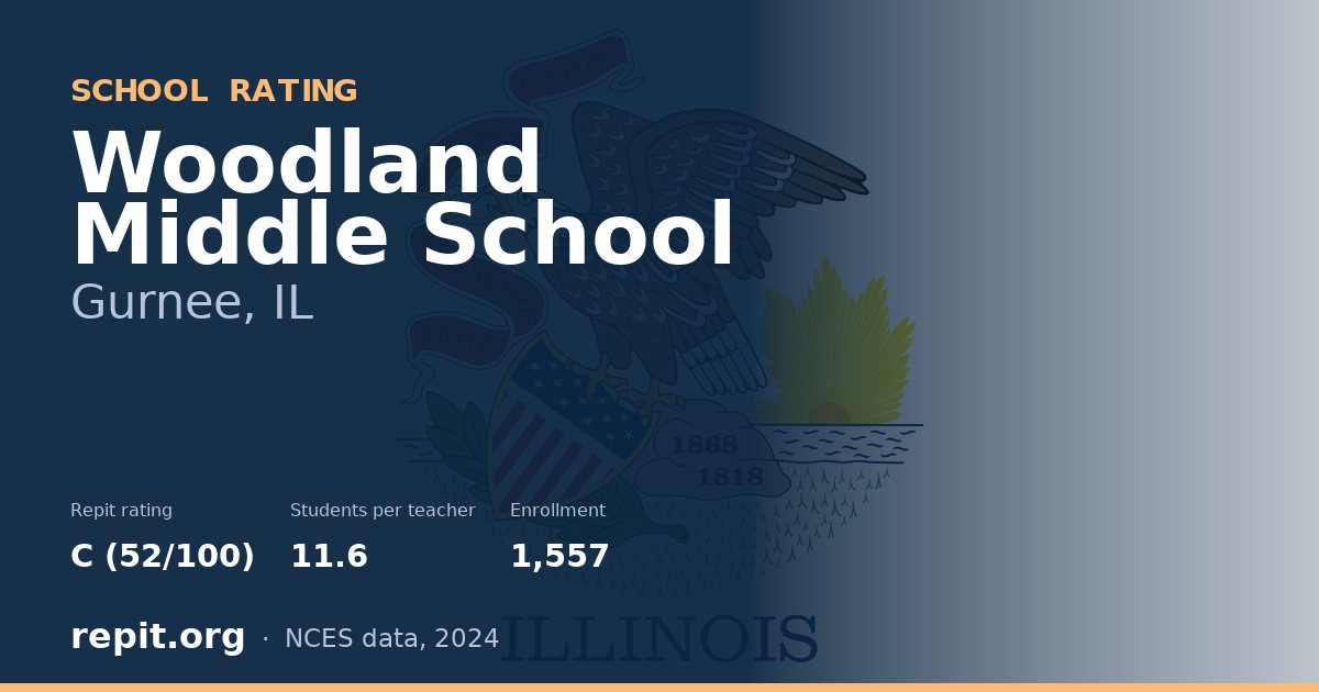 Woodland Middle School, Gurnee, IL — Repit school rating C (52/100)