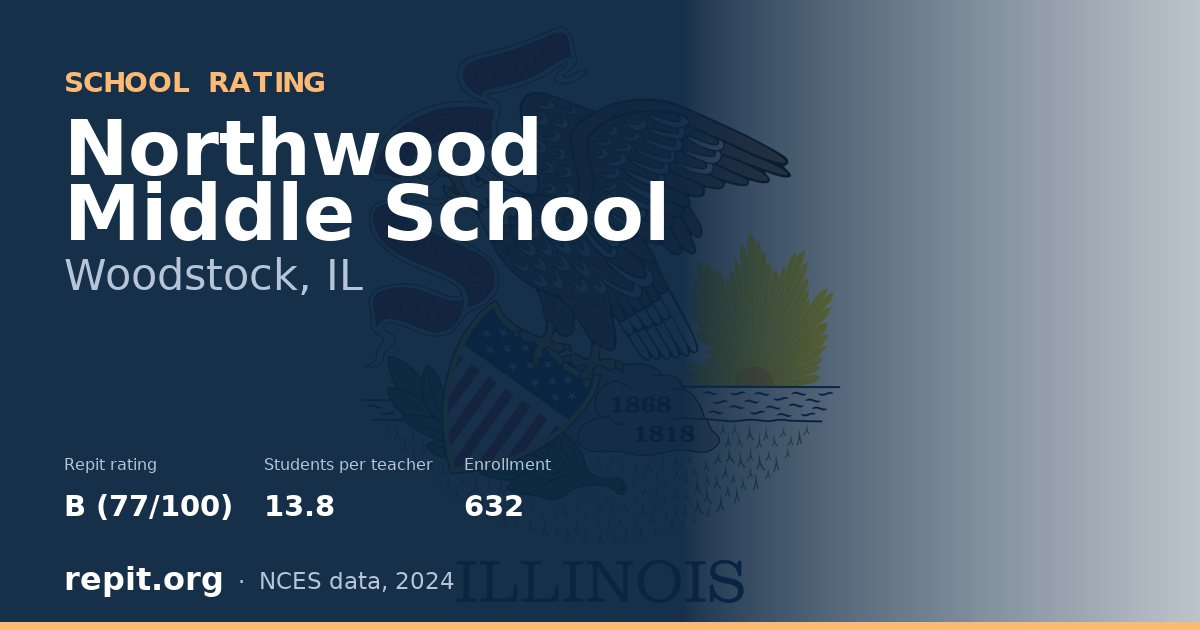 Northwood Middle School, Woodstock, IL — Repit school rating B (77/100)