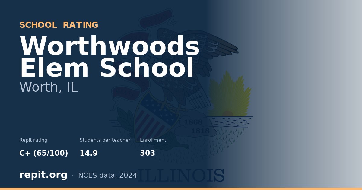 Worthwoods Elem School, Worth, IL — Repit school rating C+ (65/100)