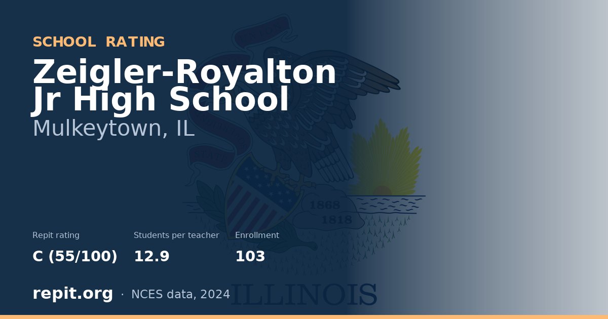 Zeigler-Royalton Jr High School, Mulkeytown, IL — Repit school rating C (55/100)