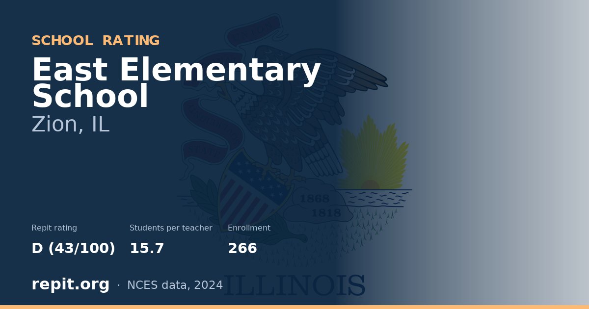 East Elementary School, Zion, IL — Repit school rating D (43/100)