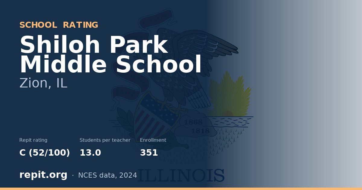 Shiloh Park Middle School, Zion, IL — Repit school rating C (52/100)