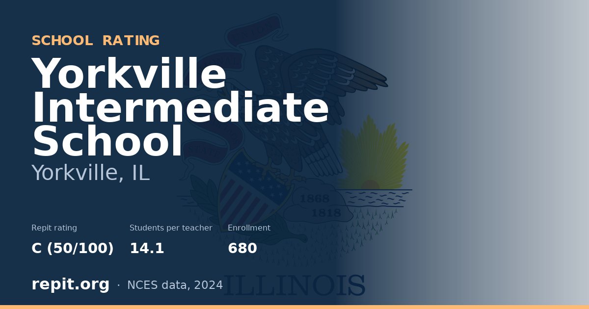 Yorkville Intermediate School, Yorkville, IL — Repit school rating C (50/100)
