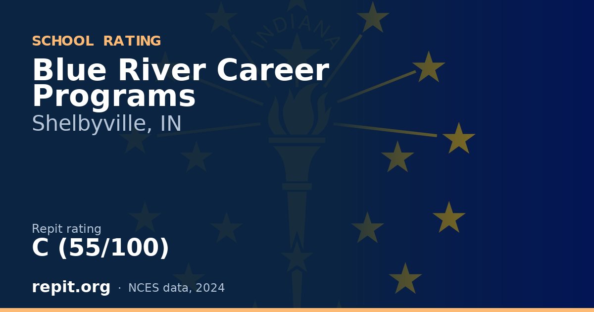 Blue River Career Programs, Shelbyville, IN — Repit school rating C (55/100)