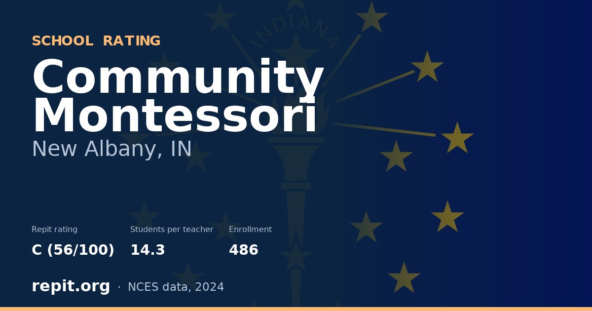 Community Montessori, New Albany, IN — Repit school rating C (56/100)