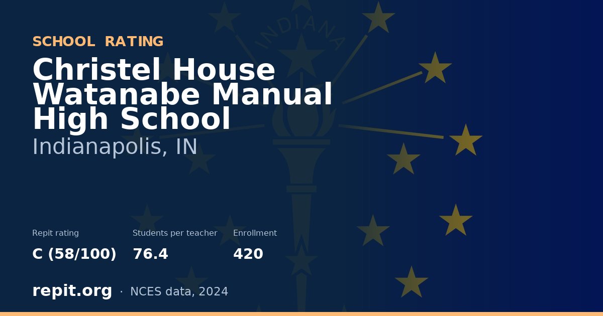Christel House Watanabe Manual High School, Indianapolis, IN — Repit school rating C (58/100)