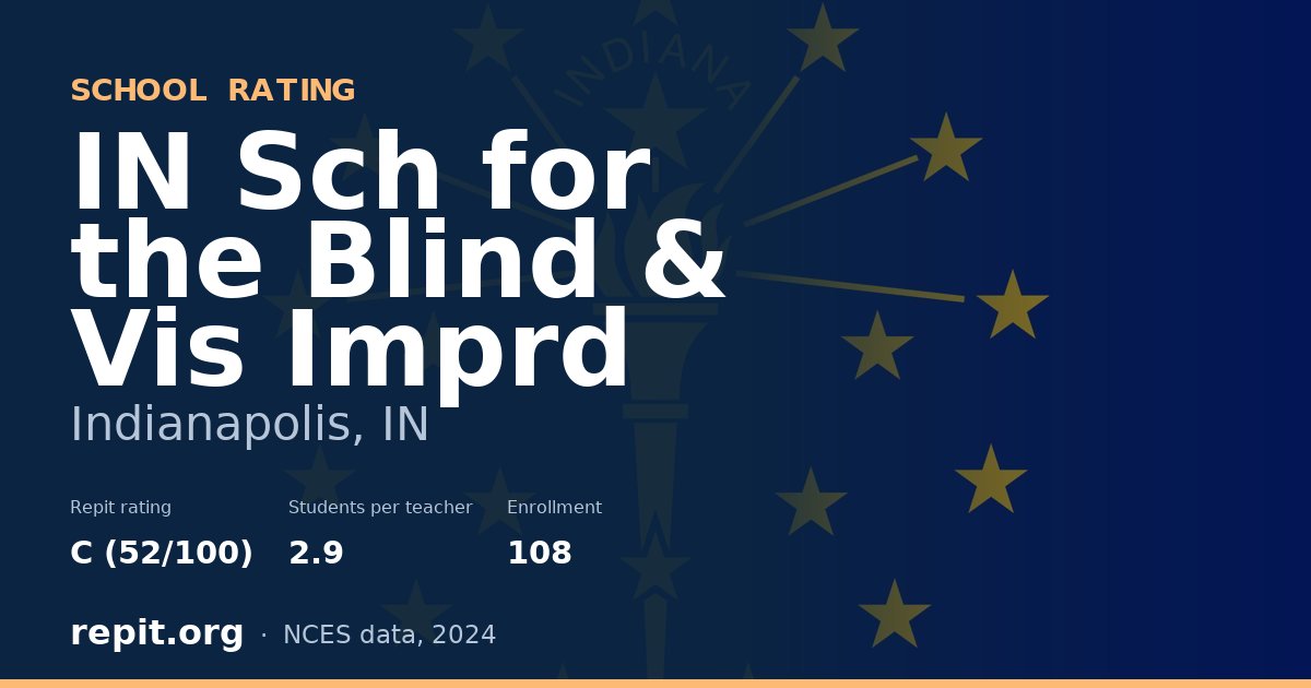 IN Sch for the Blind & Vis Imprd, Indianapolis, IN — Repit school rating C (52/100)