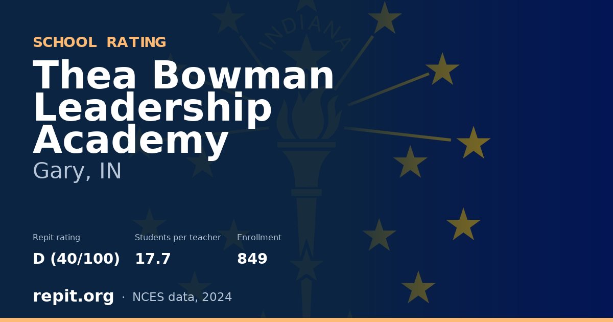 Thea Bowman Leadership Academy, Gary, IN — Repit school rating D (40/100)