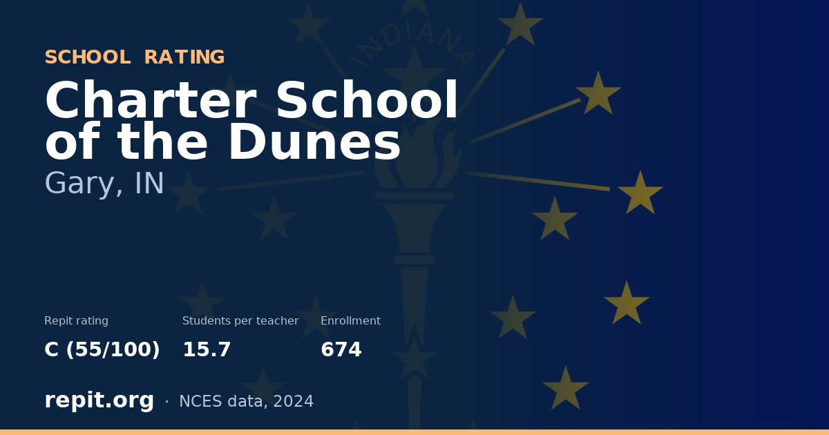 Charter School of the Dunes, Gary, IN — Repit school rating C (55/100)