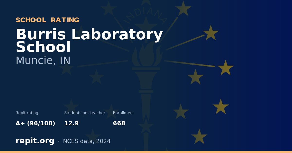 Burris Laboratory School, Muncie, IN — Repit school rating A+ (96/100)