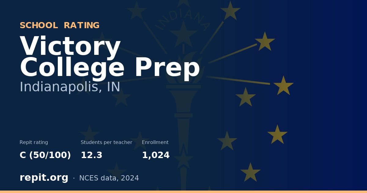 Victory College Prep, Indianapolis, IN — Repit school rating C (50/100)